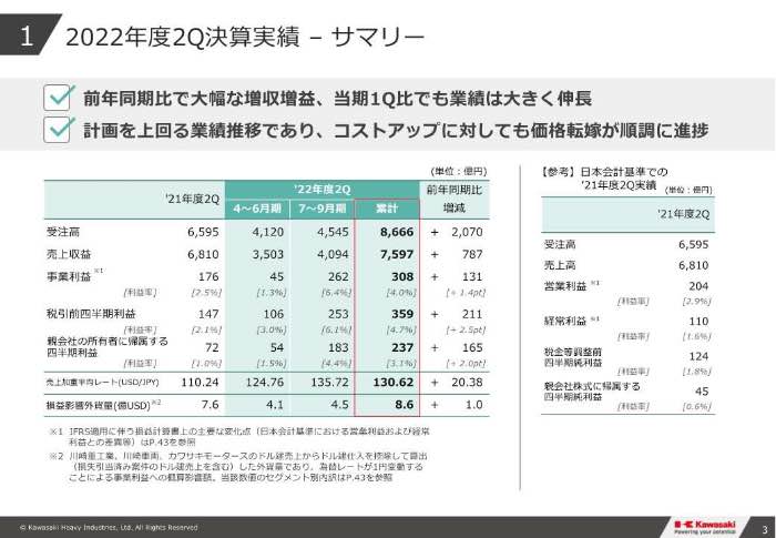 川崎重工、二輪車の好調と円安効果で大幅な増益、増配へ | NEXT 