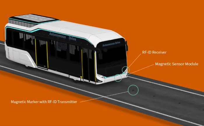 愛知製鋼、自動運転バスのレベル２実証にＧＭＰＳを提供 | NEXT 