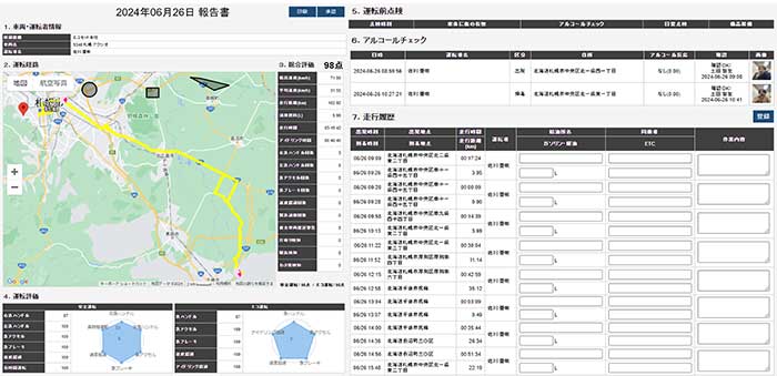 日報を自動で作成。