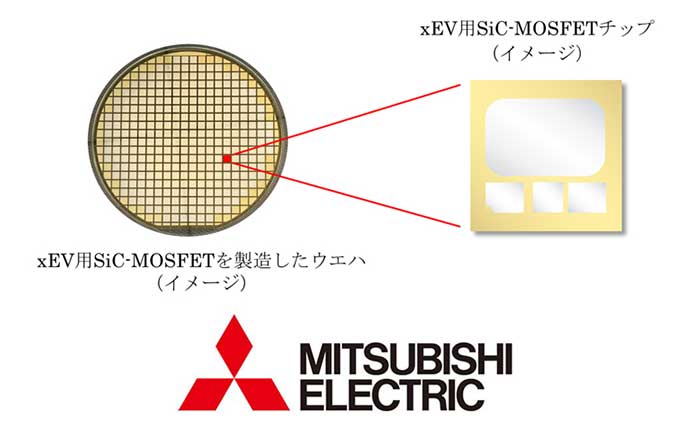 xEV用SiC-MOSFETを製造したウエハ（左）とサンプル提供を開始するチップ（右）（イメージ）。