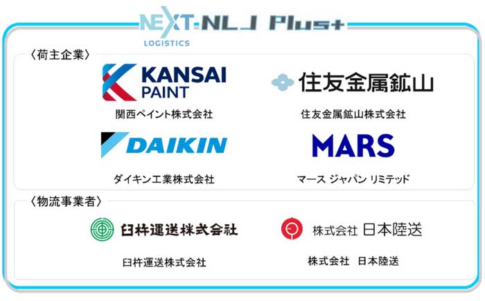 新たに「NLJ Plus+」に参加した企業（2024年11月21日時点）6社。