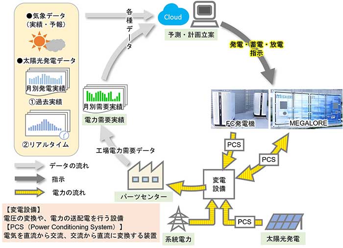 ＥＭＳの概要。