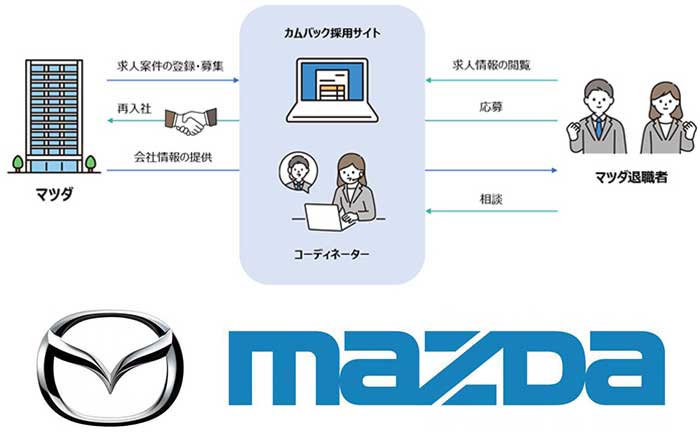 「カムバック採用サイト」を活用した再入社のイメージ。