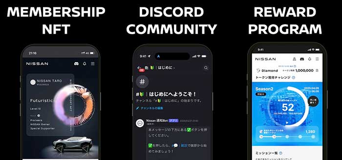 ニッサンパスポート・ベータ版の提供サービス図。左から「メンバーシップNFT」「ディスコードコミュニティ」「リワードプログラム」のデモイメージ。